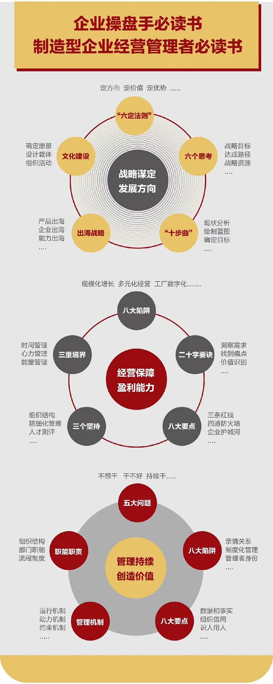 企业战略诊断(企业战略管理咨询与诊断的内容主要包括)乌鲁木齐市
